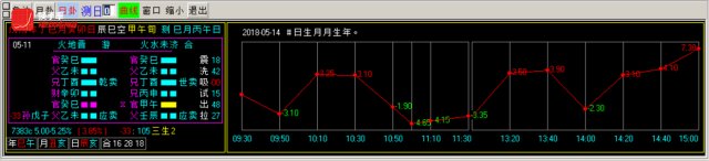 换手率短线炒股神器