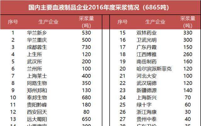 华兰生物招聘_华兰生物,一家躺着赚钱的公司,会是下一个百倍股吗