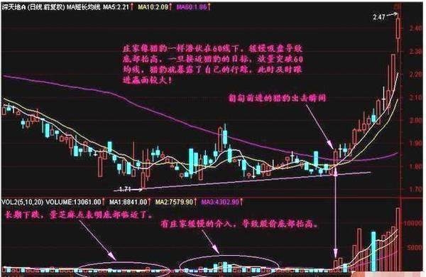 “123买入法则”的极致运用，集万本炒股书之精髓（建议收藏）