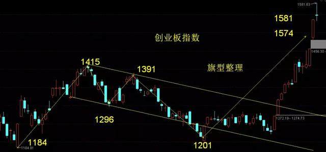军工+高送转+<span data-type='2' data-code='150279' class='zwstock'>新能源</span>热点开始映入眼帘！