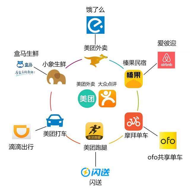 美团点评上市后首份财报，大象如何继续起舞？