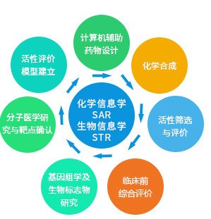 西达本胺GDP_西达本胺(3)