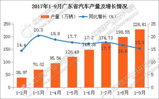 广东统计年鉴gdp是生产法_广东省统计局 GDP增7.5 总产值超3万亿(3)