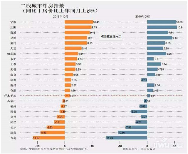 2019 厦门人口_厦门常住人口(2)