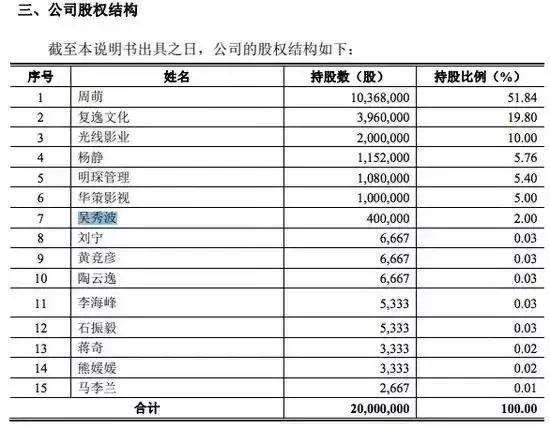 吴秀波 “出轨门”发酵，殃及A股多家上市公司