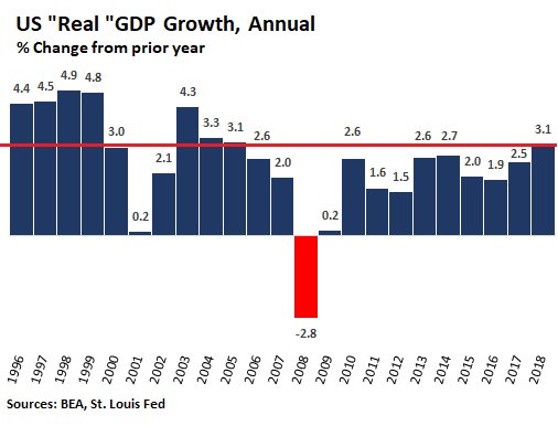 2018美国全年经济总量_美国经济大危机(2)