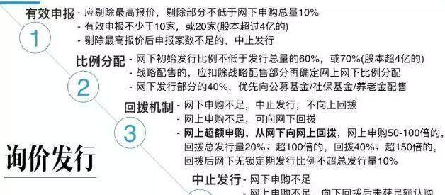 科创板:最详细最全面的上市细则解读和上市攻