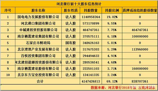 河北省人口数据年龄结构2021_河北省人口分布图(2)