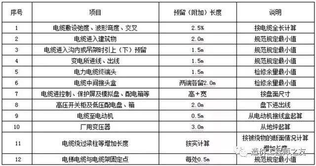 工程没有计算搭接长度怎么办_灌注桩钢筋笼长度计算(2)