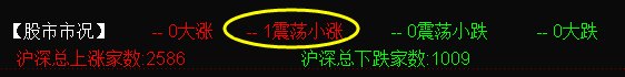 股市评论