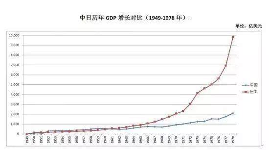 1949各国gdp