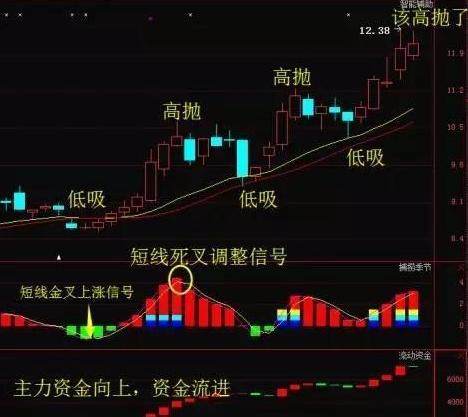 看趋势操作把握大牛股：“趋势线+均线”双支撑买入法