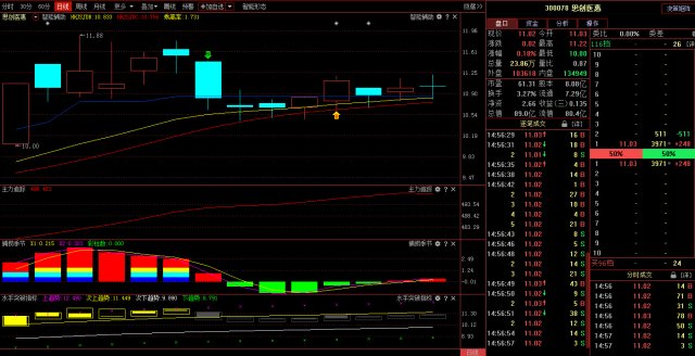 该涨的躲不过!3.22科创板预披露在即,看看这些