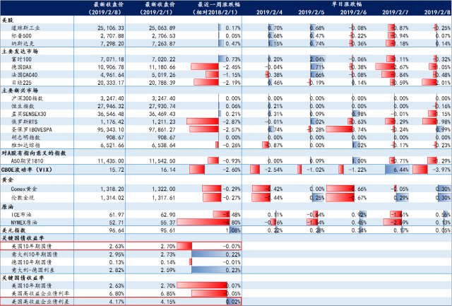 18年经济现象预测_...预计2019年新经济将跑赢老经济-中金公司2019年最新十大预测出炉 ...(2)