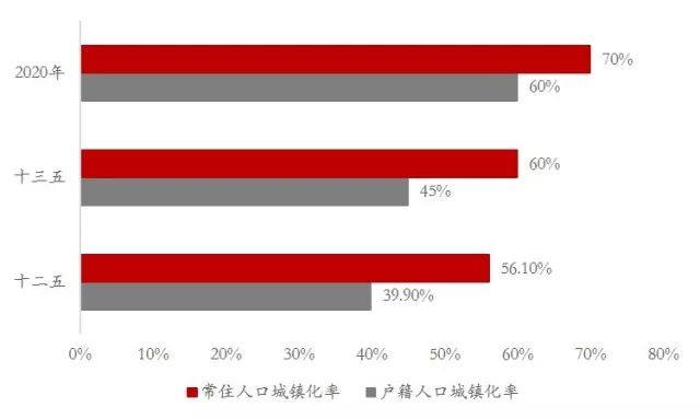 全球老年人口最多的国家_人口普查(2)