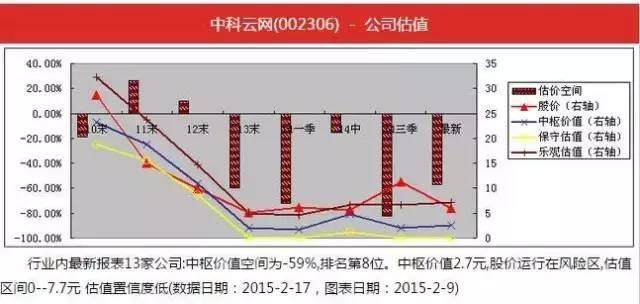 给所有股民的炒股忠告：股票出现出现这7种形态，坚决不能碰！