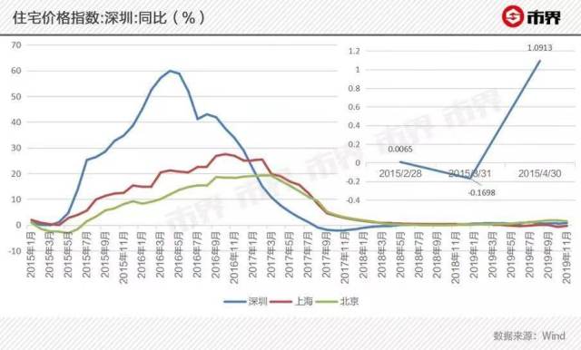 2020年省市gdp房产占比_已有山东 河南 湖南 江苏 西藏 安徽 湖北等10省份公布2018年GD(3)