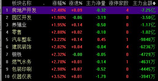 12月4日 明日天又是个高抛的日子