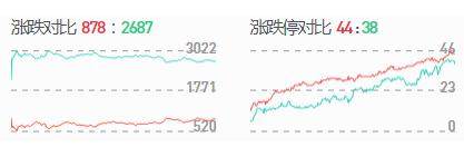 1700亿解禁潮来袭，这些股要当心，股民：我清仓先走为敬