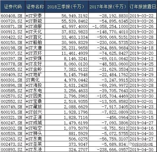 多只股票即将退市,这份名单值得你好好收藏