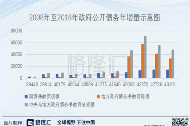 警惕广义信贷的超预期回落,未来影响如何?