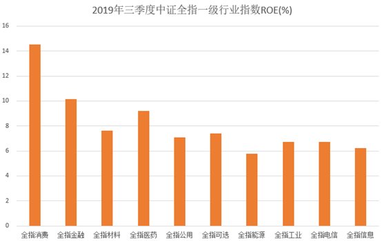 各国消费对gdp贡献_国家统计局最新发布 2018年全国牛奶产量3075万吨,仅增长1.2