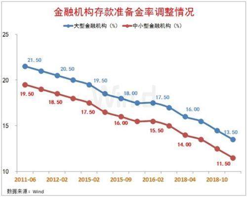 A股重回3000点！爆款基金再现！今天还有降准实施