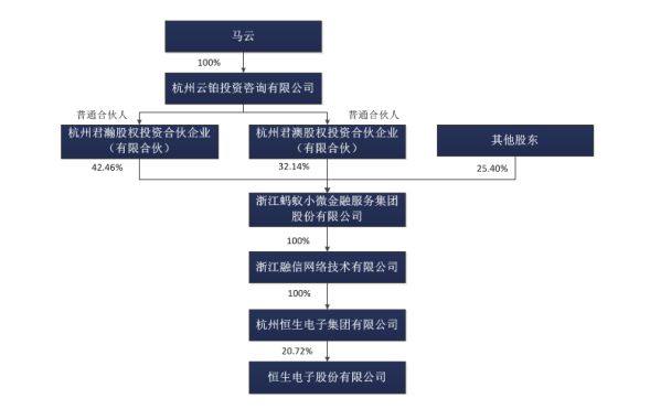 马云的投资战略,恒生电子2018年年报点评