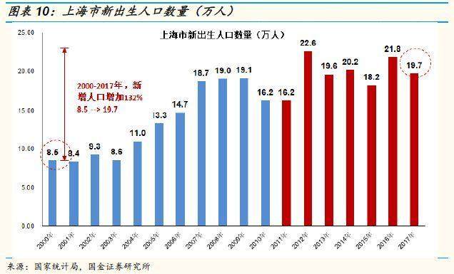 「国金证券」教育年度策略：相信供需规律，识别风险（上）