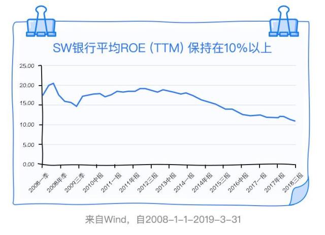 巴菲特力荐的价值投资法是如何为投资者赚钱的