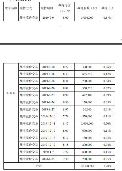 2020年霍尔果斯市GDP_霍尔果斯市图片(3)