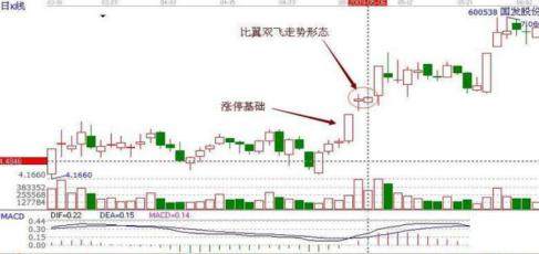 牢记这6大K线买入点，熟记，一旦出手绝不落空，精准买在最低点