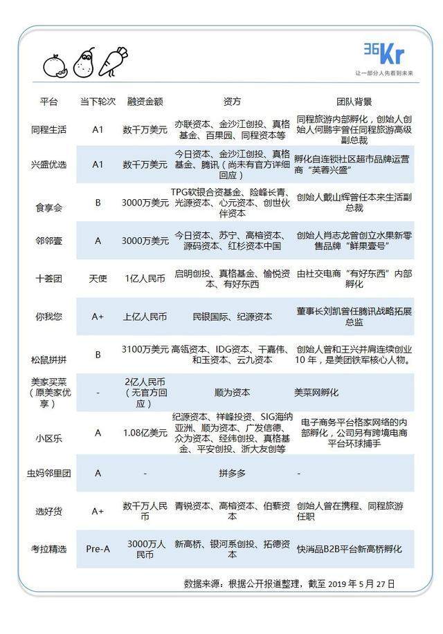 爆料 你我您 面临资金链断裂风险 社区拼团迎来大洗牌 财富号 东方财富网