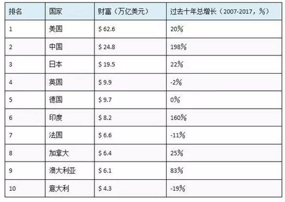 瑞士人口数量_瑞士的人口民族(3)