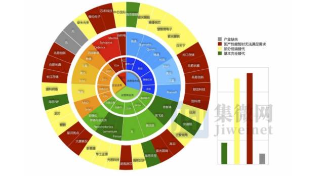 中美gdp总量对比_震撼 20项数据全面对比中美经济 差距比想象中大得多(2)