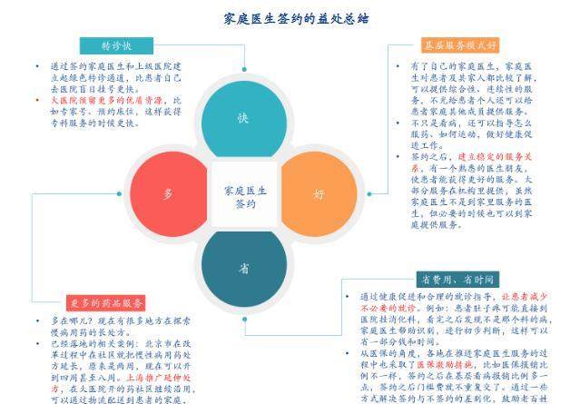 中国家庭医生市场规模超百万亿 5种家庭医生经验模式对比分析