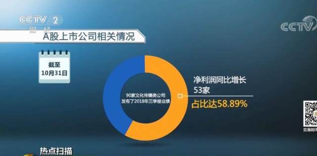 明星天价片酬要凉凉!但这拨股票却组团涨停