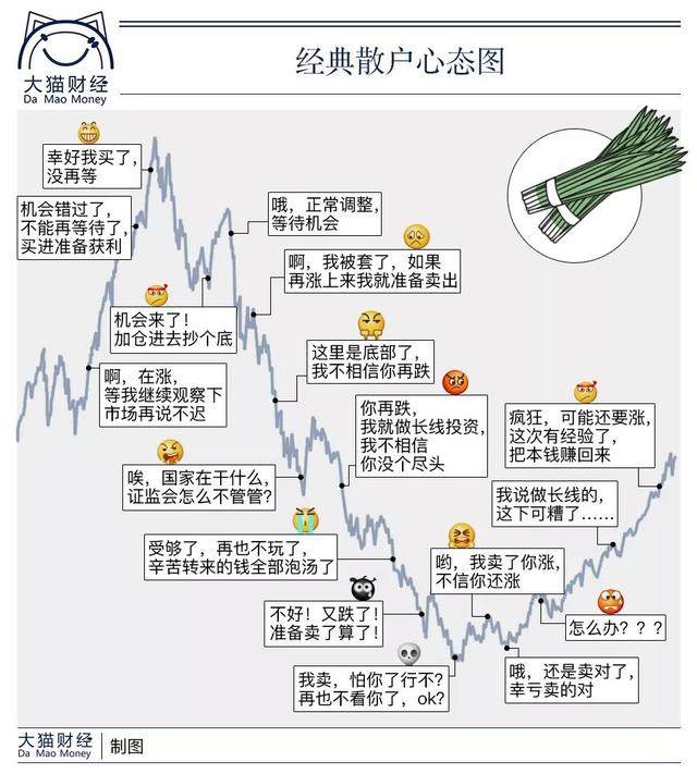 猫姐先给大家看一幅股民炒股表情图:02 亏损基金要卖掉吗?