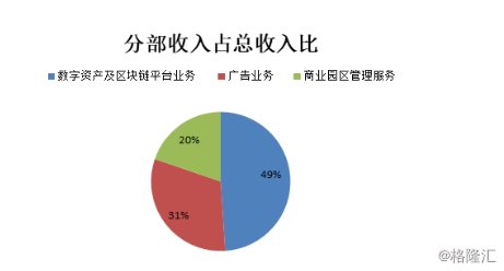 gdp数字交易平台_数字1图片