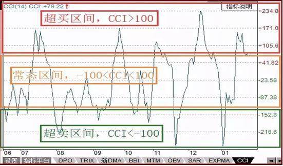 中国股市最牛的人：A股只有一种指标能赚钱，你学会了吗？