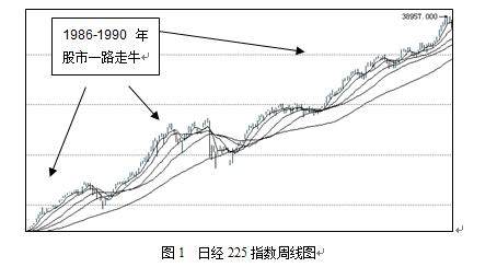 日本股灾启示录，中国股市风险如何防？