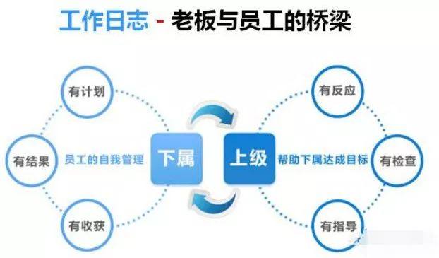 人口管理方式_苏州流动人口积分管理将启动 图解管理办法(2)