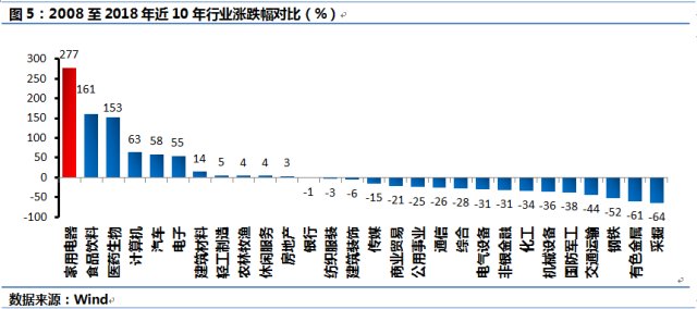 人口收入结构_如何设计门店人员薪酬结构(3)