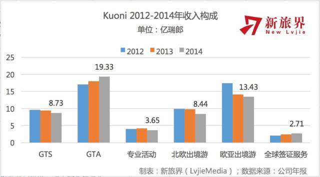 出国旅游影响GDP_旅游风景图片(3)