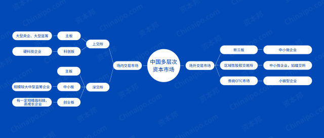 席来了!刘士余火山口三年打妖精,科创板将