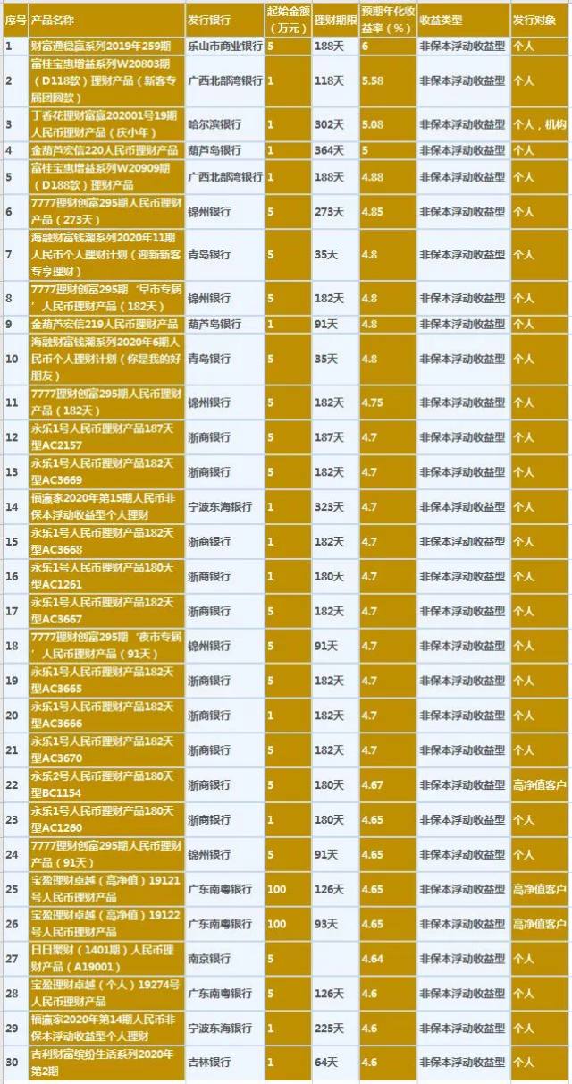 2020年台湾GDP新闻_台湾2020年赛鸽图片(2)
