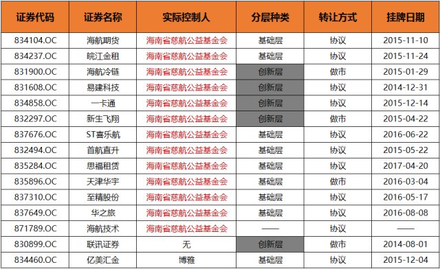 海航集团gdp_海航集团太子爷照片