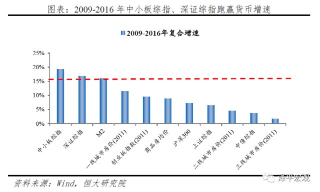 实际人均GDP的长期增长率_这轮经济内循环,将改变所有人的财富 重磅推荐(2)