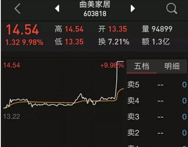 强东霸屏,好太太、京东方先跌为敬|A股如戏,炒