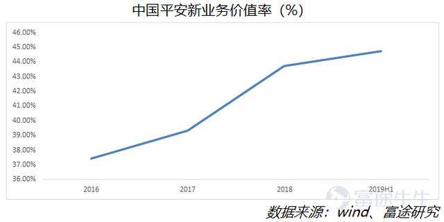 财报前瞻 | 中国平安：连续跑输大盘，难道业绩有瑕疵？